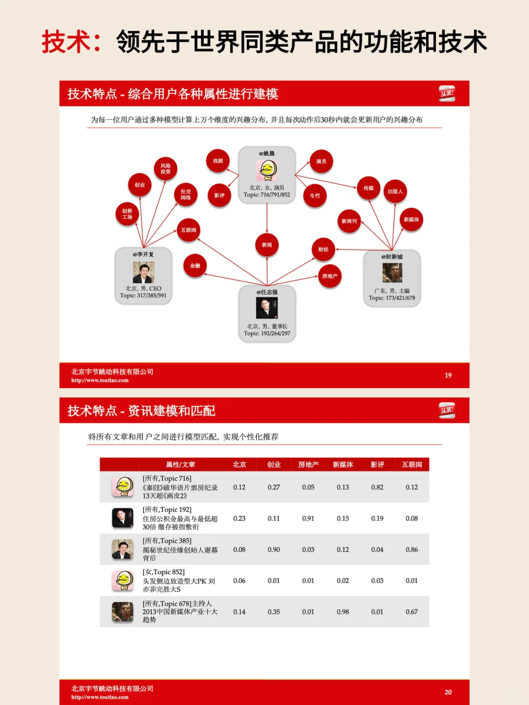 中国首富|今日头条张一鸣2013年融资ppt全文