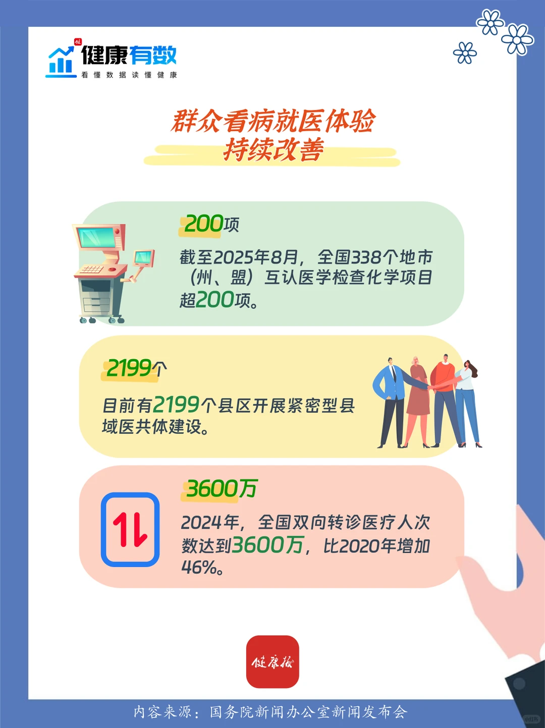 健康有数｜一起重温“十四五”卫生健康答卷