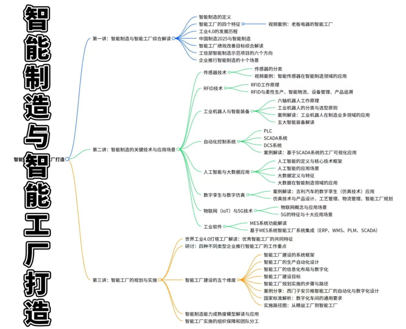 工业互联网与智能制造——30 秒说清