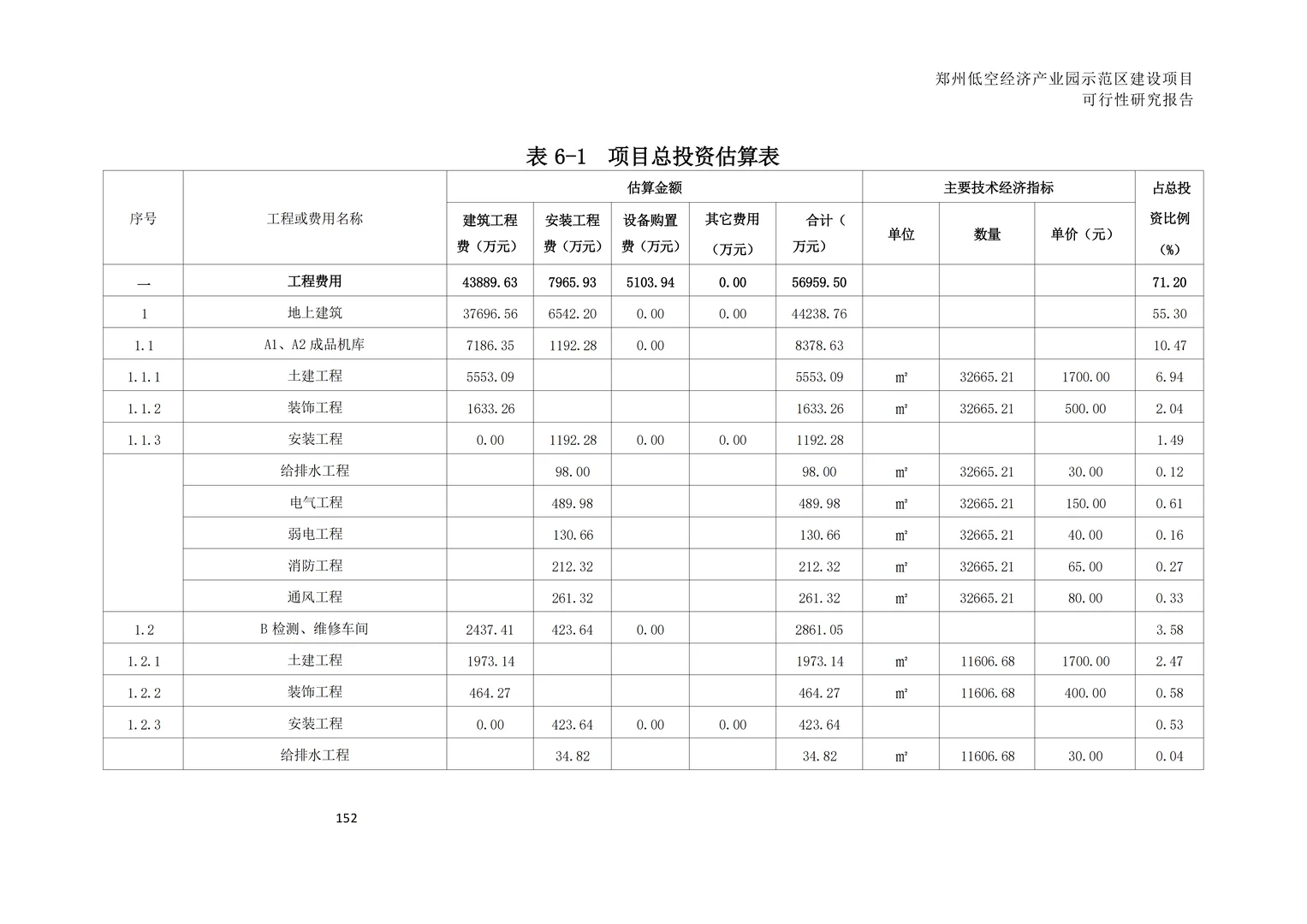 低空经济产业园建设项目可行性研究报告