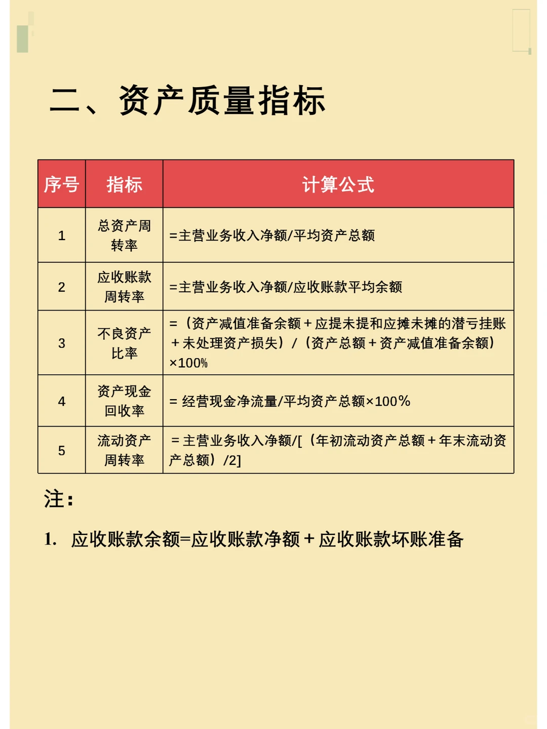 如何设置公司级绩效考核指标与考核规则