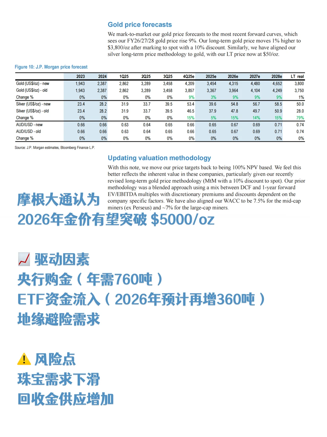 ?2026年金价将再创新高