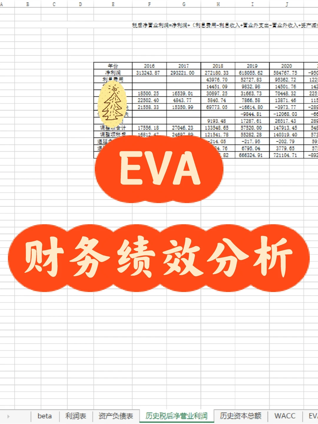 ?EVA经济增加值｜EVA企业绩效