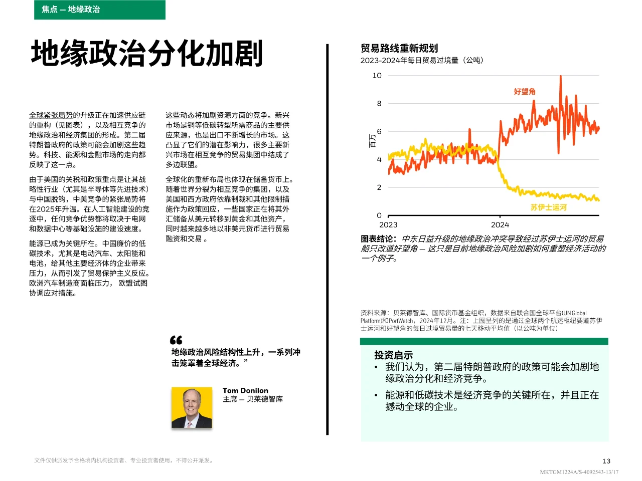 2025年全球投资展望
