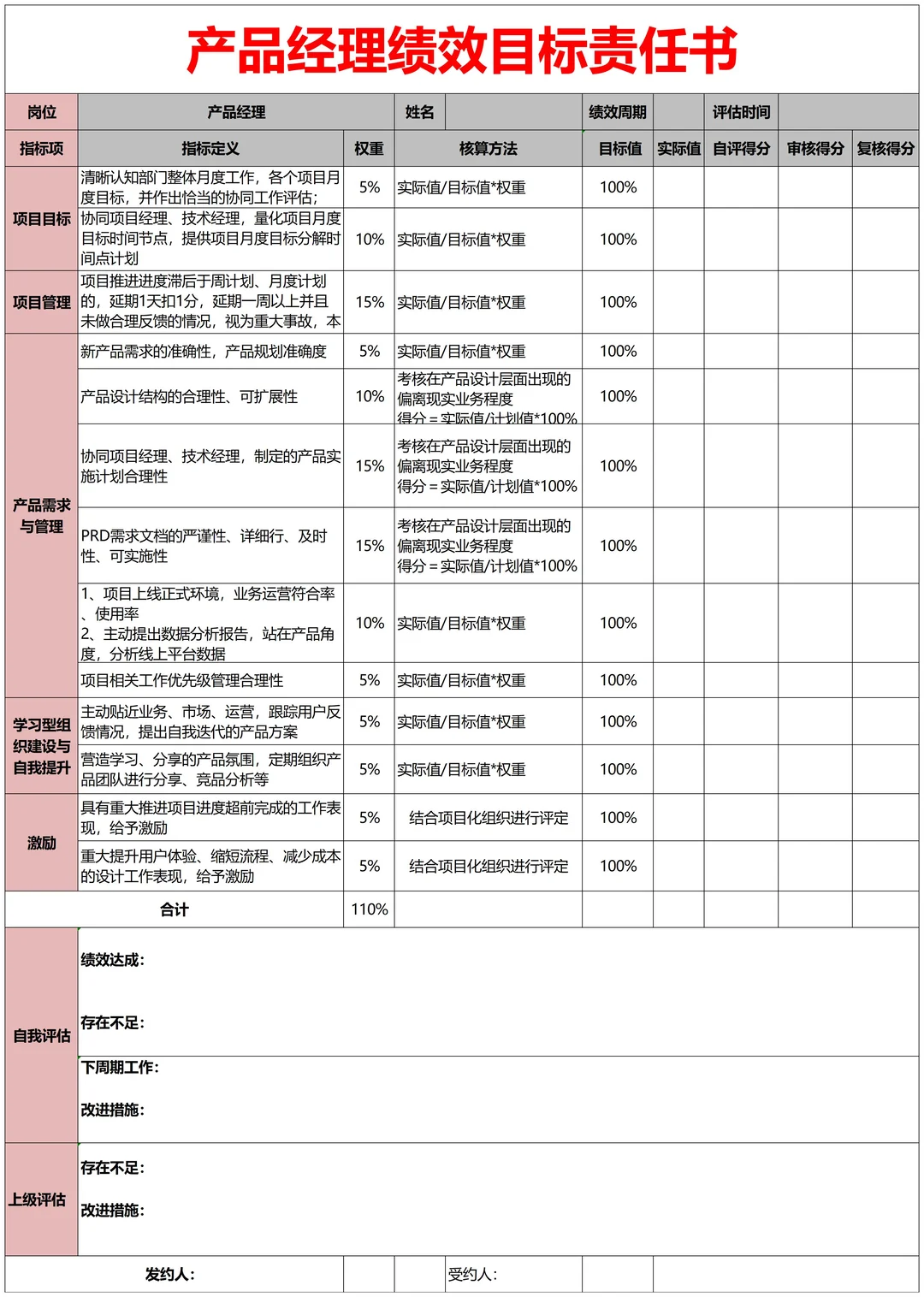 公司各岗位KPI考核指标库，太全了！！