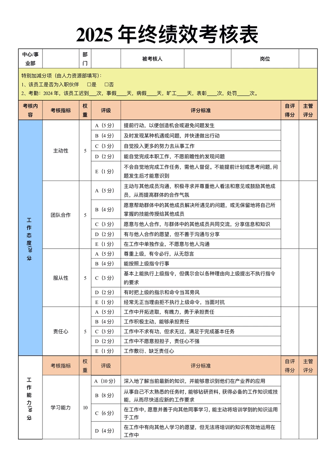 2025年终绩效考核表