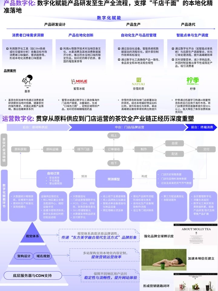 2025茶饮趋势：出海赛道，文化是流量入场券