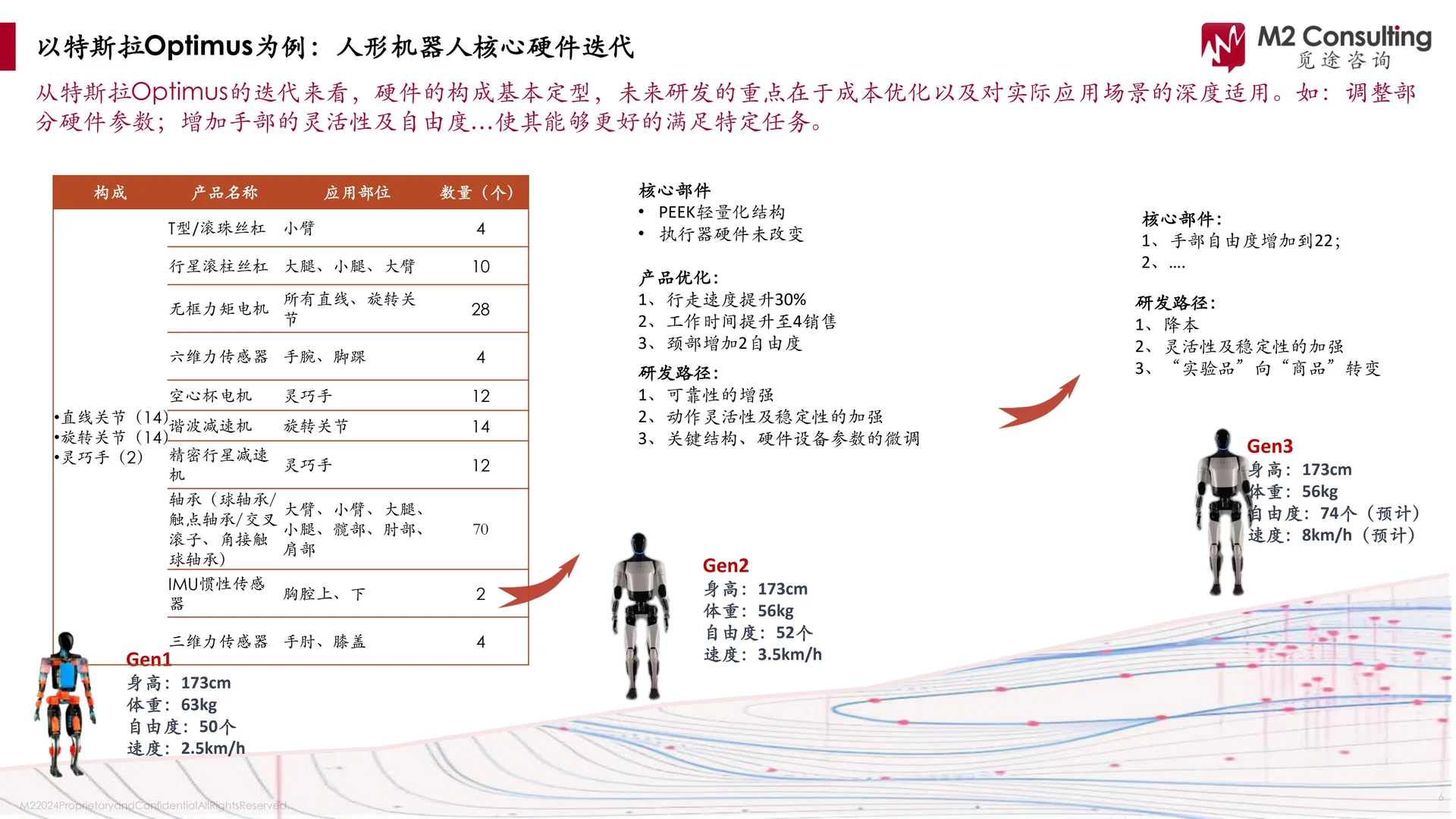 2024年人形机器人核心硬件市场发展报告
