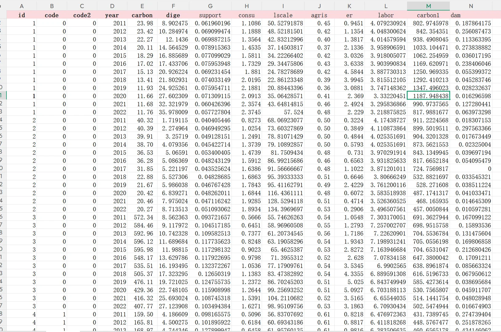 Stata计量经济学实证 数字经济