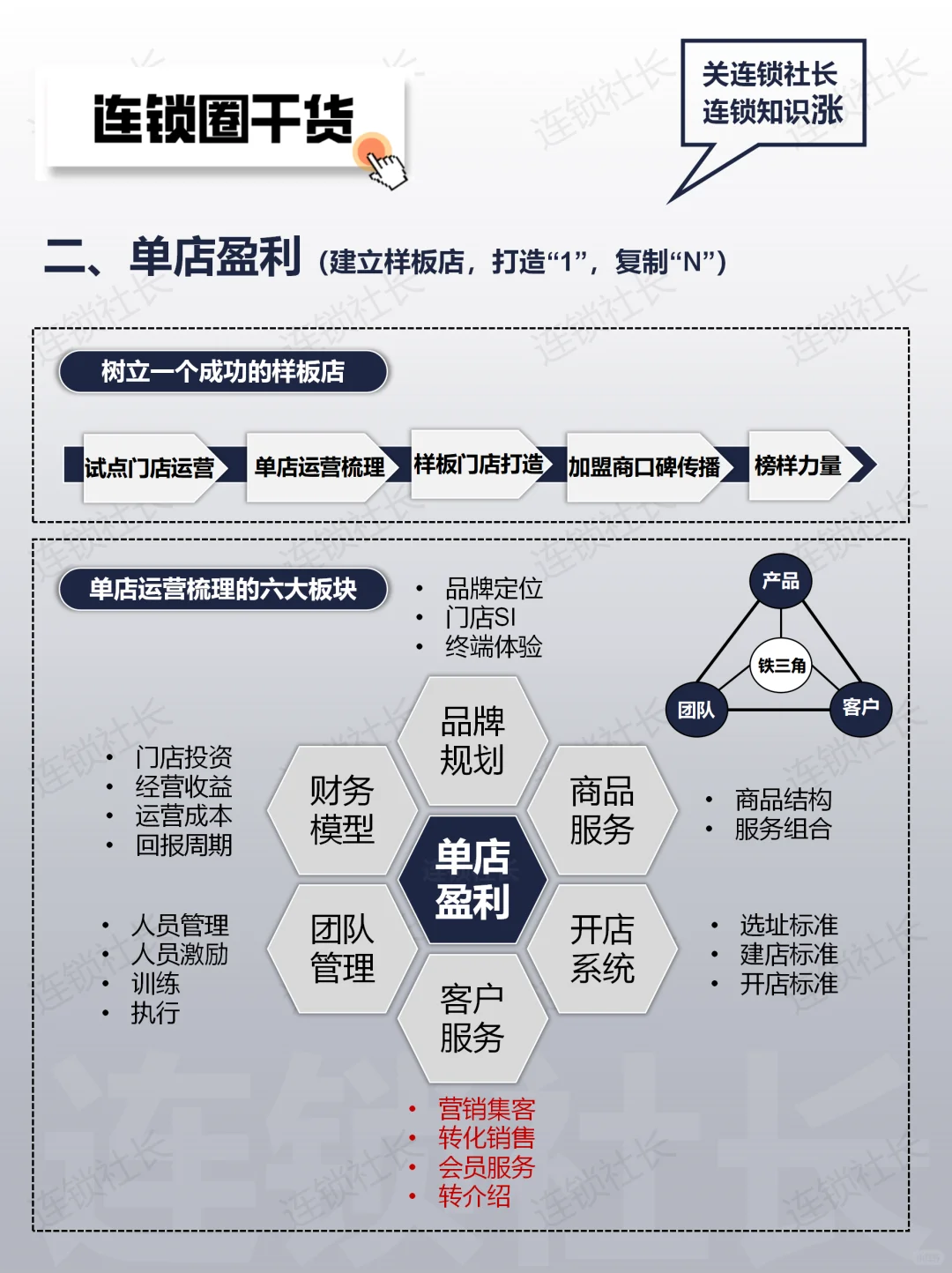 连锁老板必看：三分钟掌握连锁复制系统?
