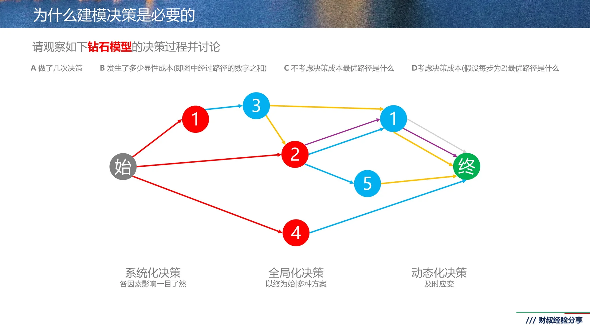 财叔分享：AI时代下的财务转型（节选）