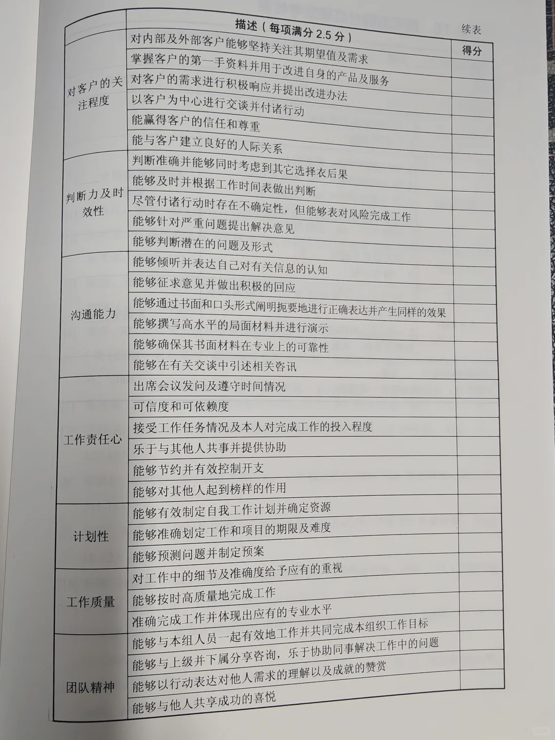 一大波《绩效管理与考核表格》来袭～