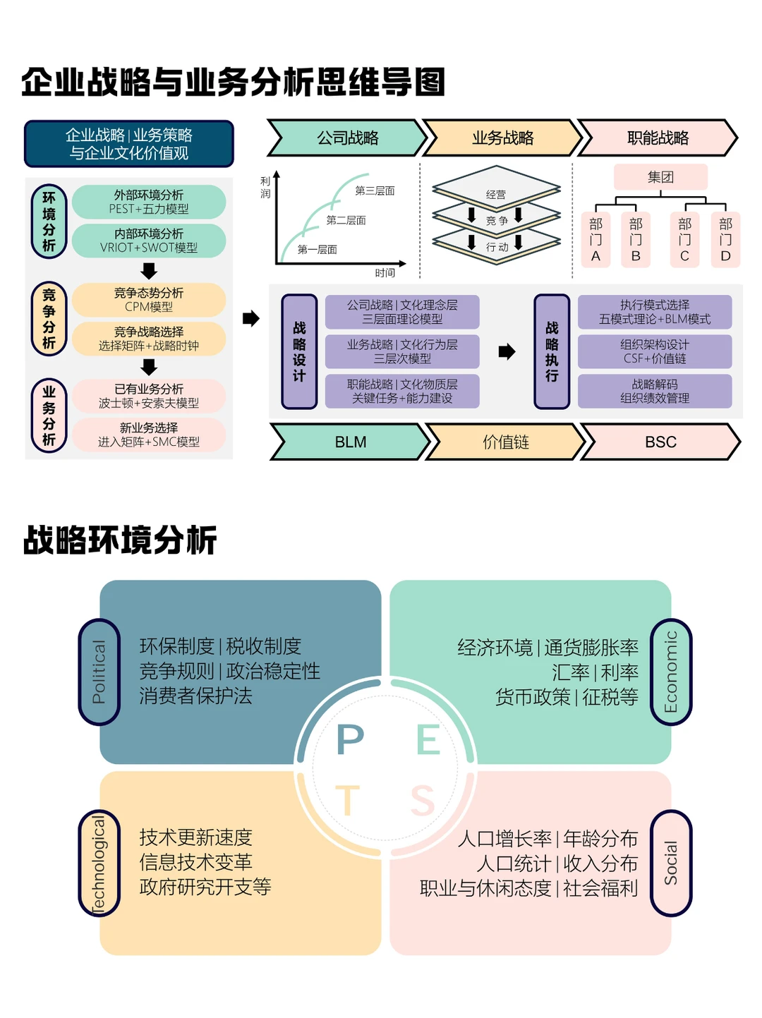 企业成长全攻略：从战略到人才的系统指南