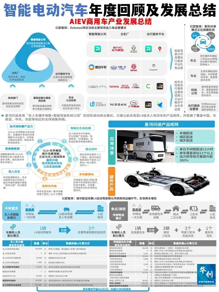 ?中国智能电动汽车产业年度回顾及发展总结