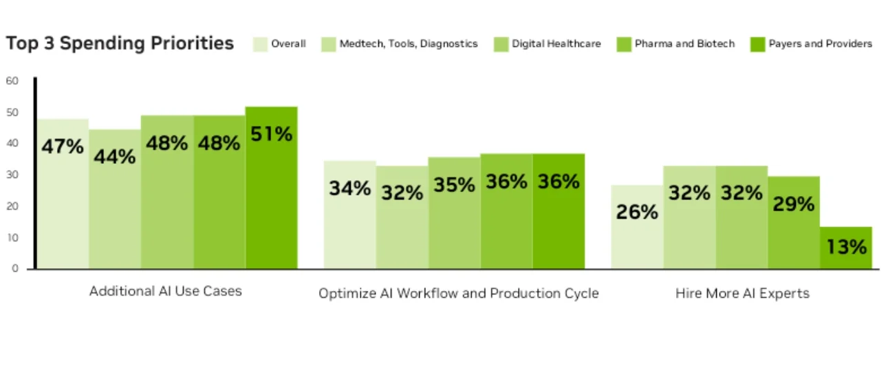 医疗AI现状解读：从“讲故事”到“算细账”