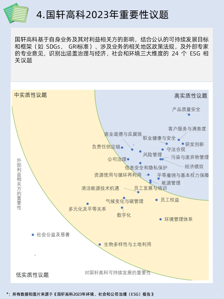 ESG学习|2023年国轩高科ESG报告学习