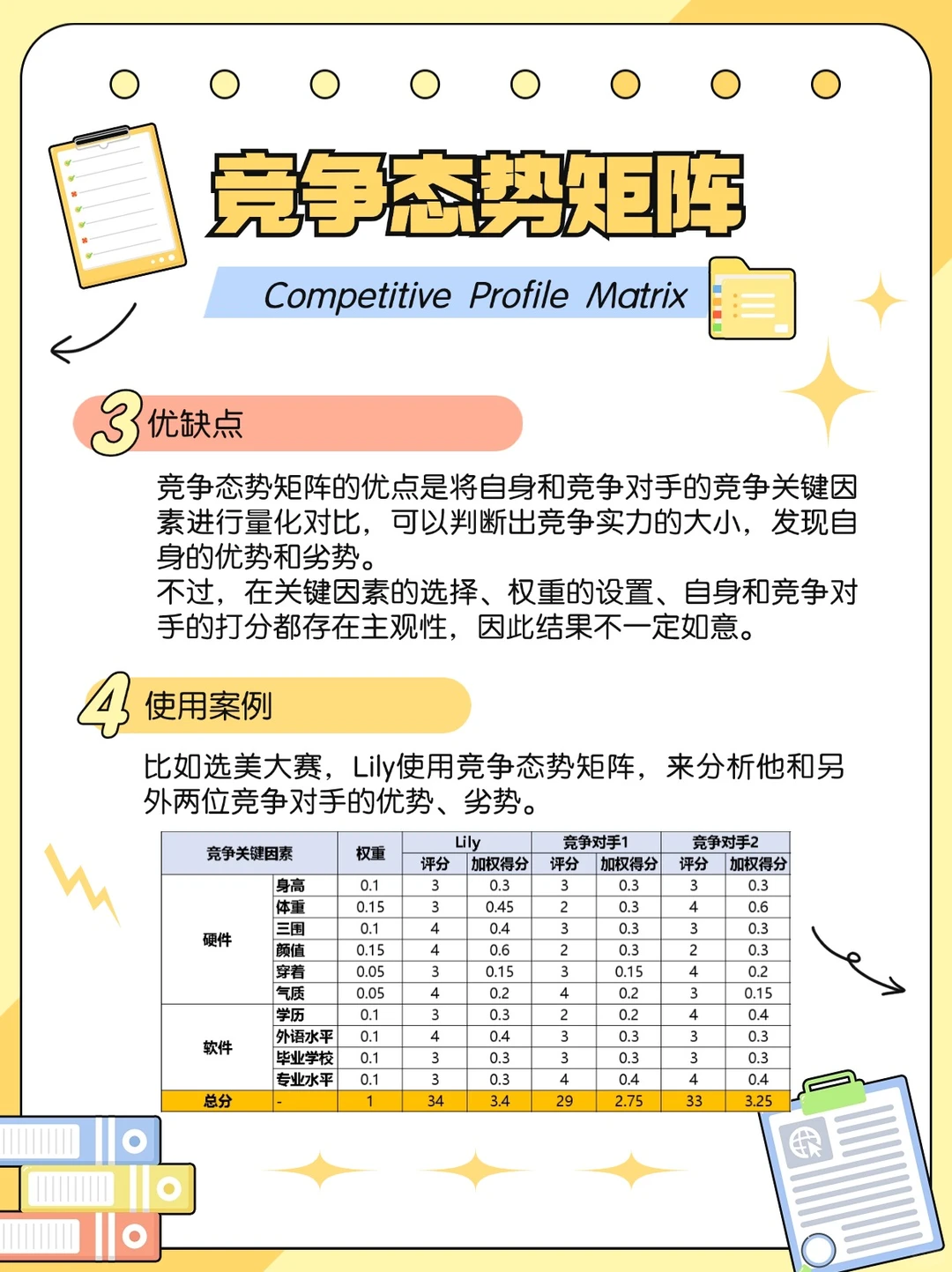 竞争态势矩阵 CPM