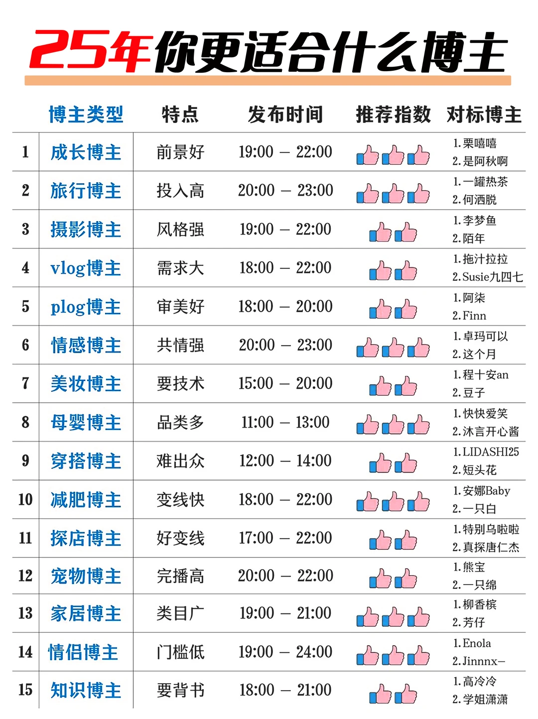 2026年目标必赚，大胆去做自媒体