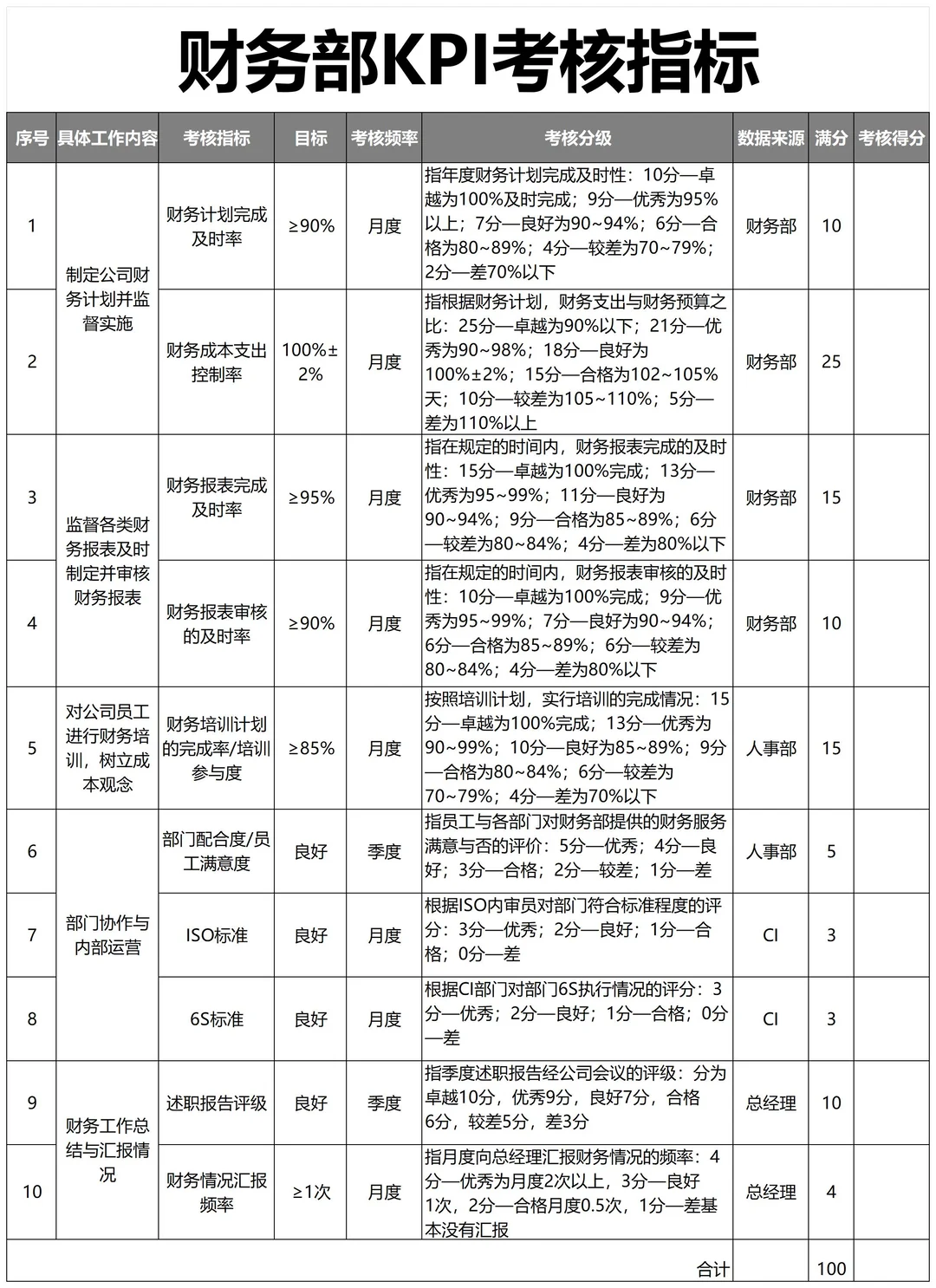 公司各岗位KPI考核指标库，太全了！！