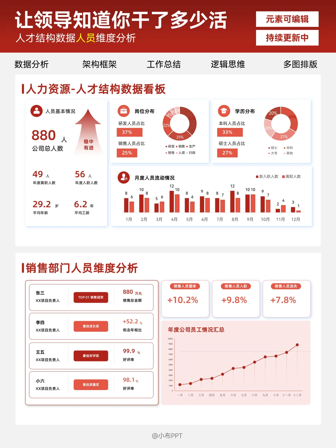 数据分析PPT这样做，领导直夸专业会干活