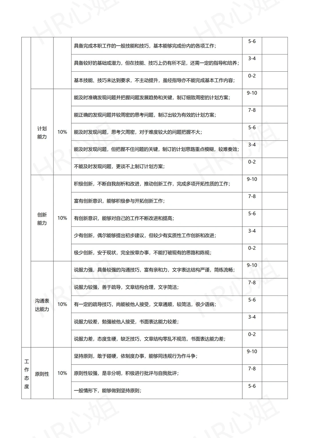 ?中小企业初创公司通用绩效考核管理制度