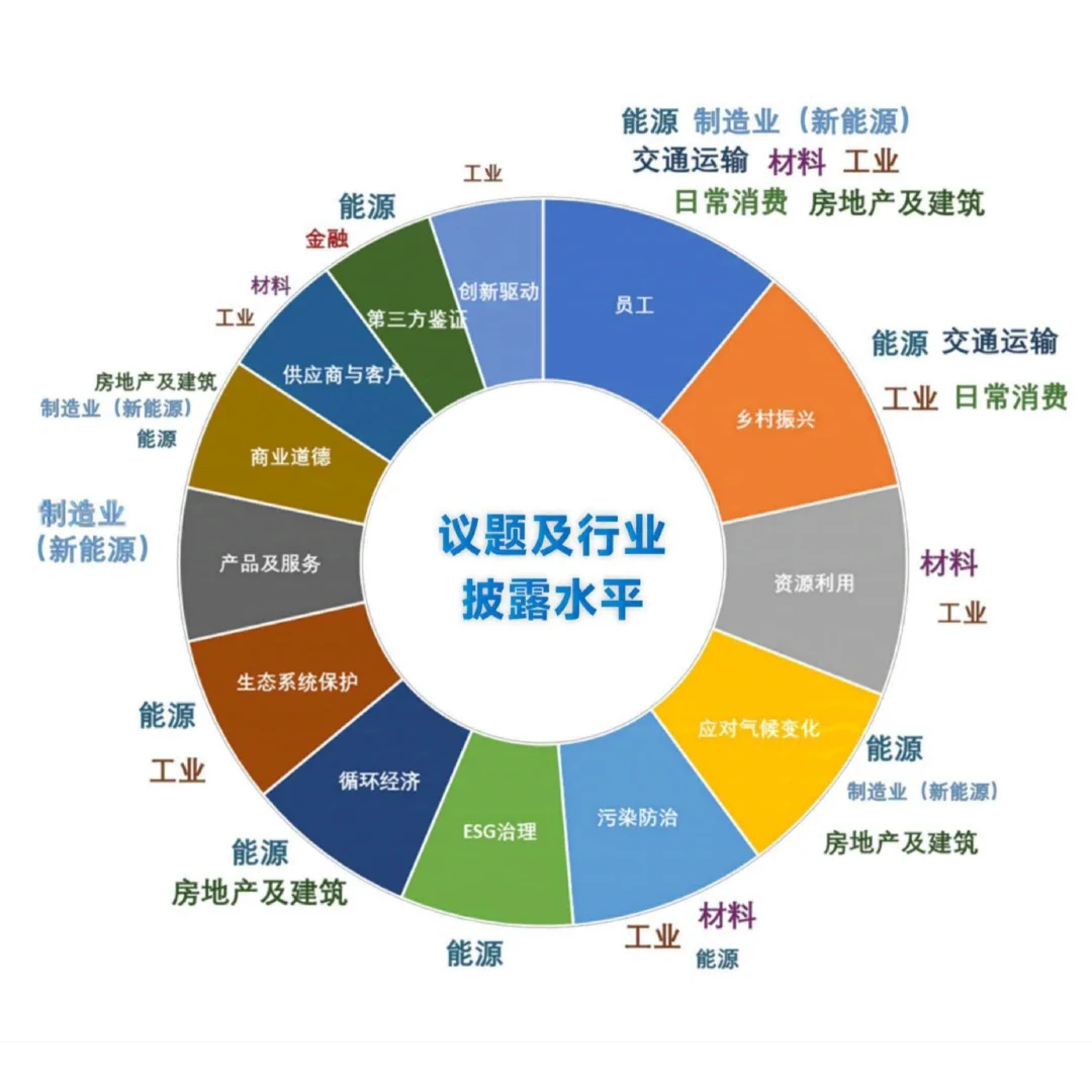 本识咨询《中国A股ESG披露水平报告》发布