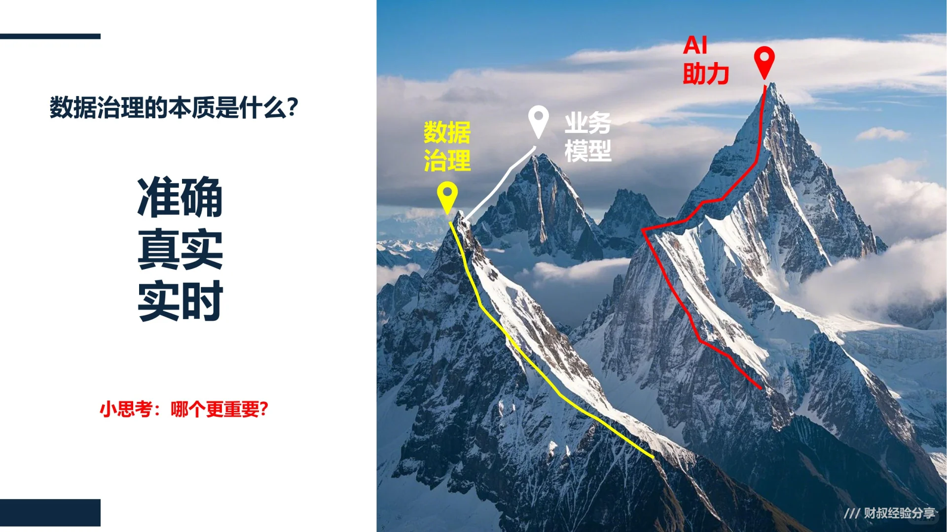 财叔分享：AI时代下的财务转型（节选）