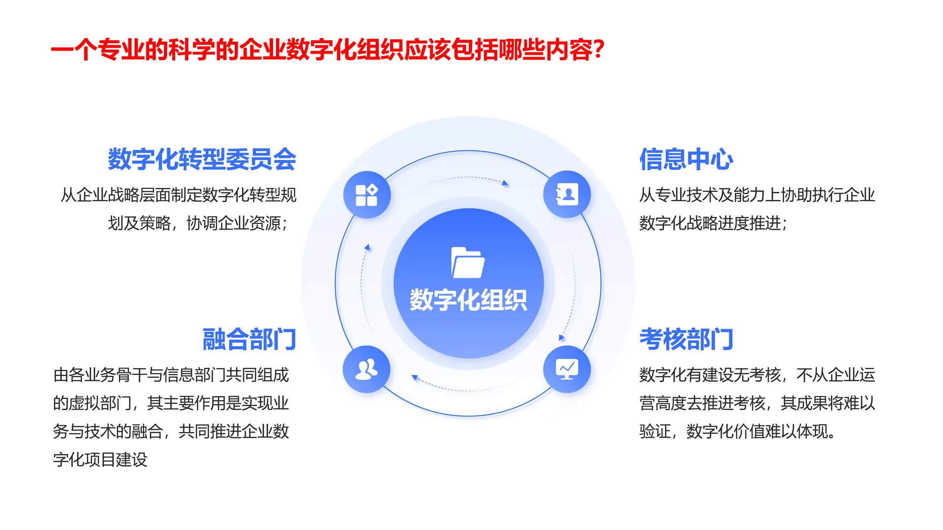 企业数字化转型葵花宝典(11)