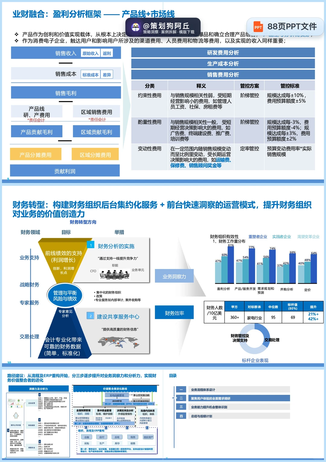 财务重塑：这套数字化方案太能打