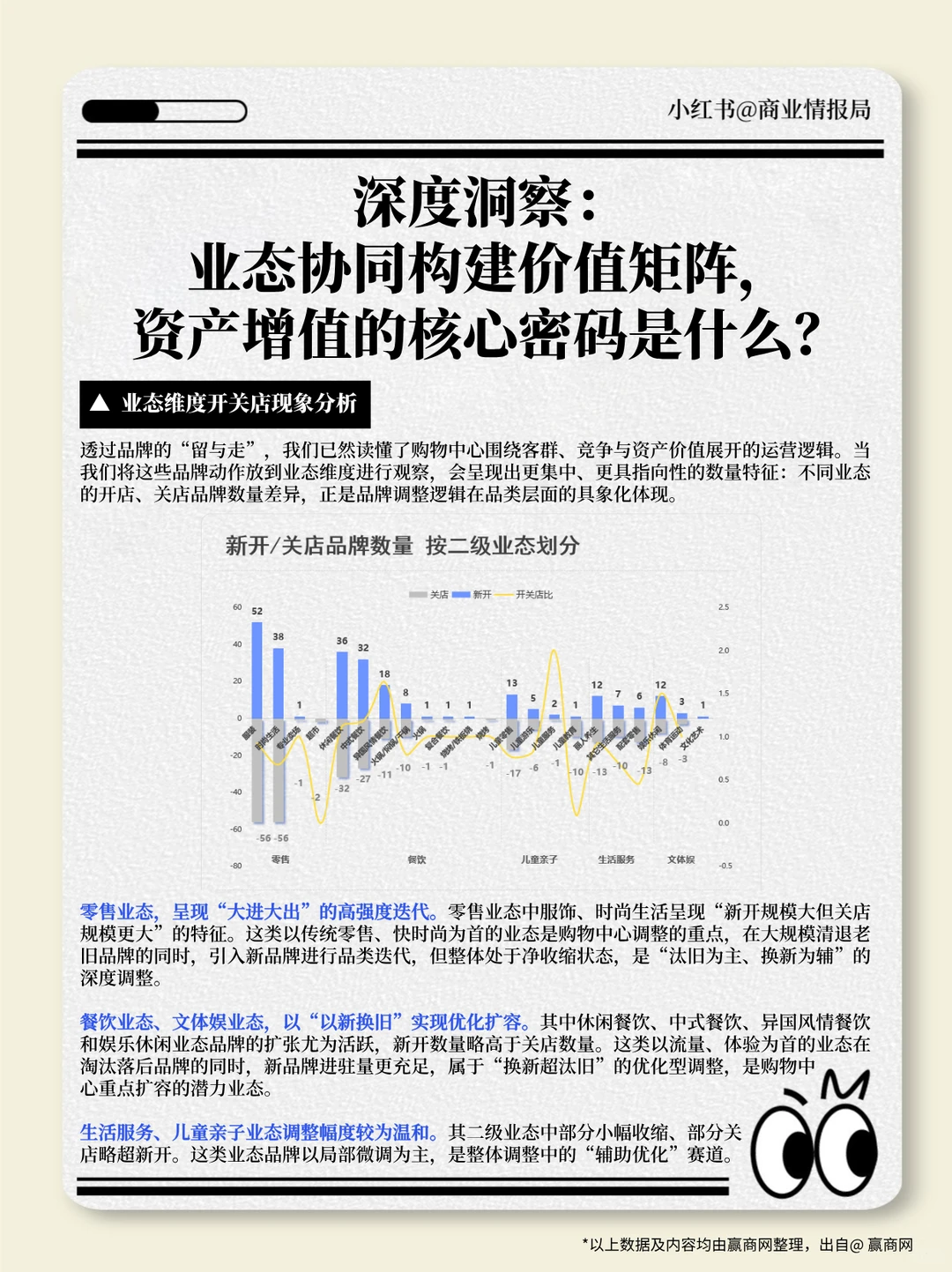 如何通过品牌开关店，看透商场的真实价值？