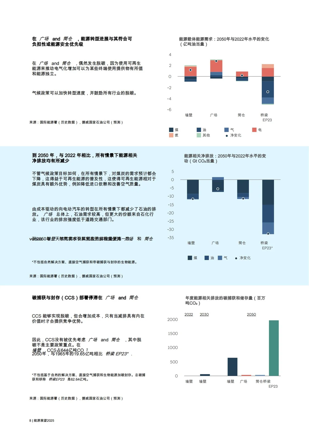 2025 年全球宏观经济和能源市场展望
