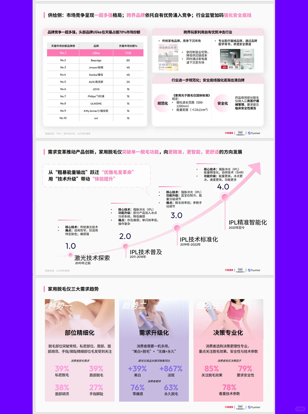 2025家用脱毛仪行业洞察白皮书-40页