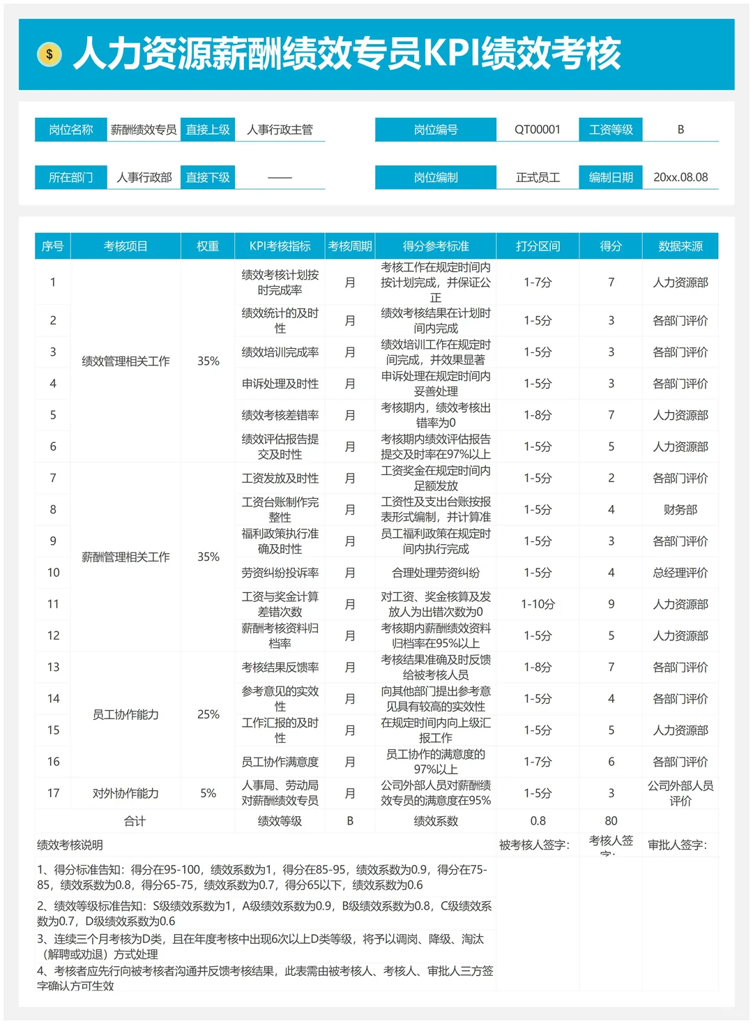 公司各岗位KPI考核指标库，太全了！！