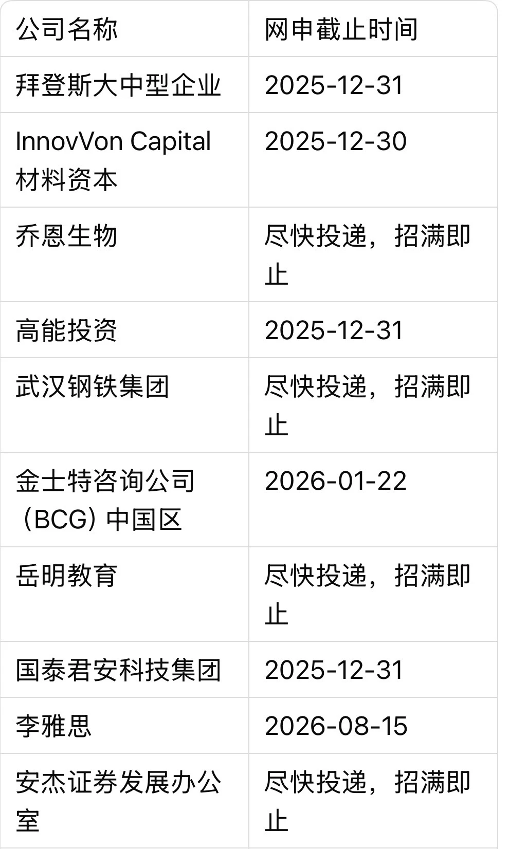 大厂最后一批实习名单来了(12月23日更新)