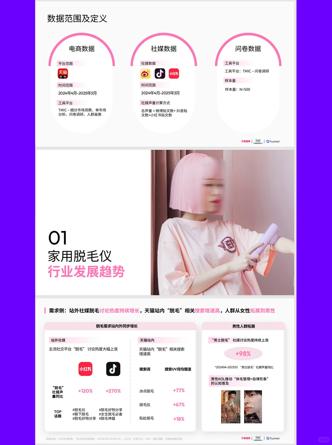 2025家用脱毛仪行业洞察白皮书-40页