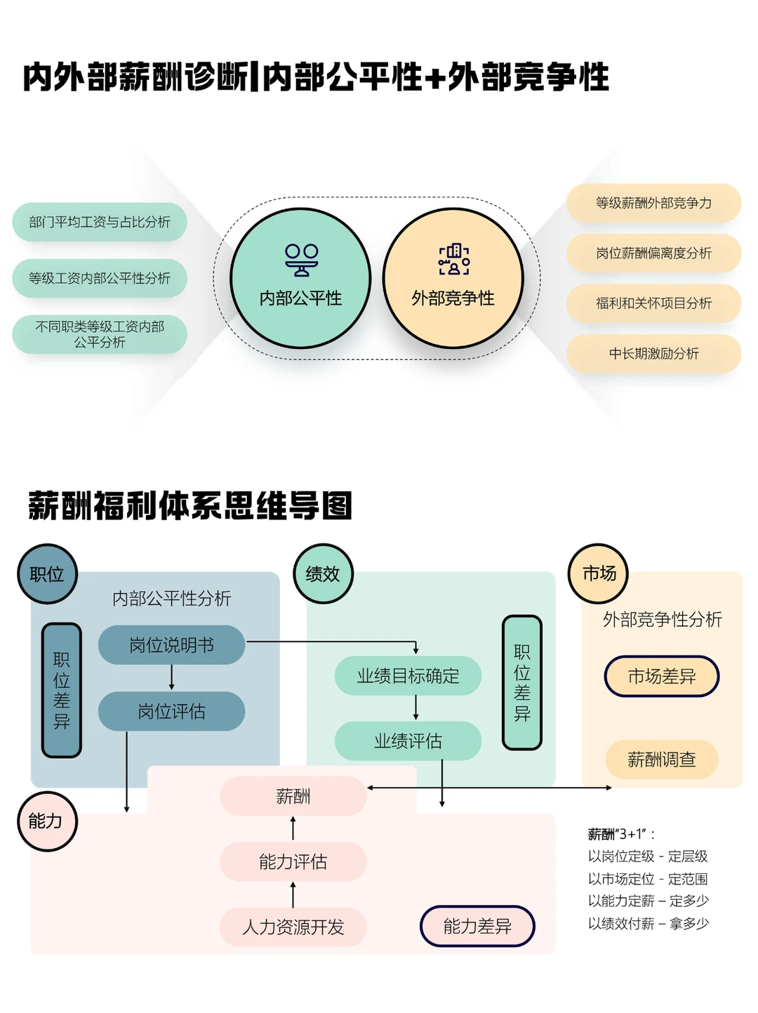 企业成长全攻略：从战略到人才的系统指南