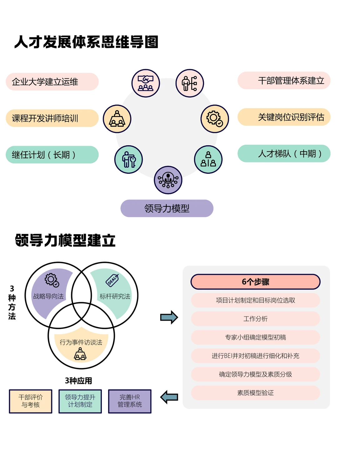 企业成长全攻略：从战略到人才的系统指南