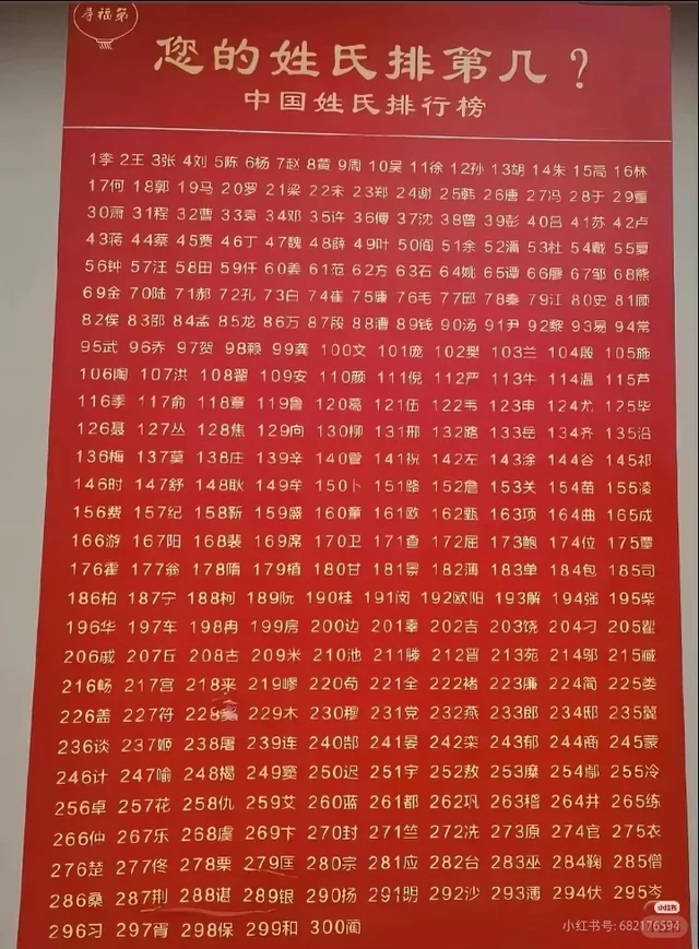 你的姓氏排名第几姓氏 百家姓 有些姓氏生来就是主角