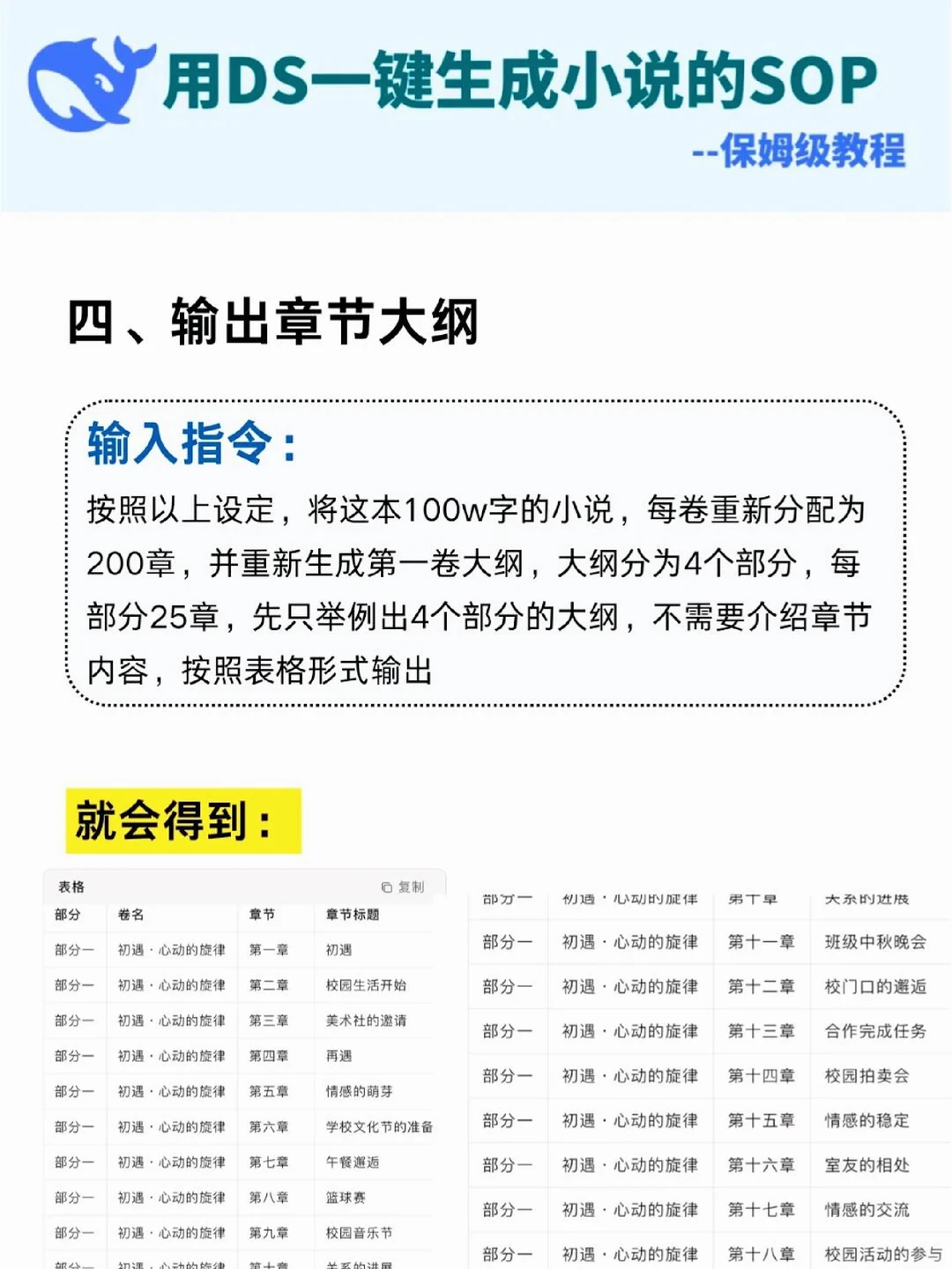 果然还是邪修写小说简单啊...