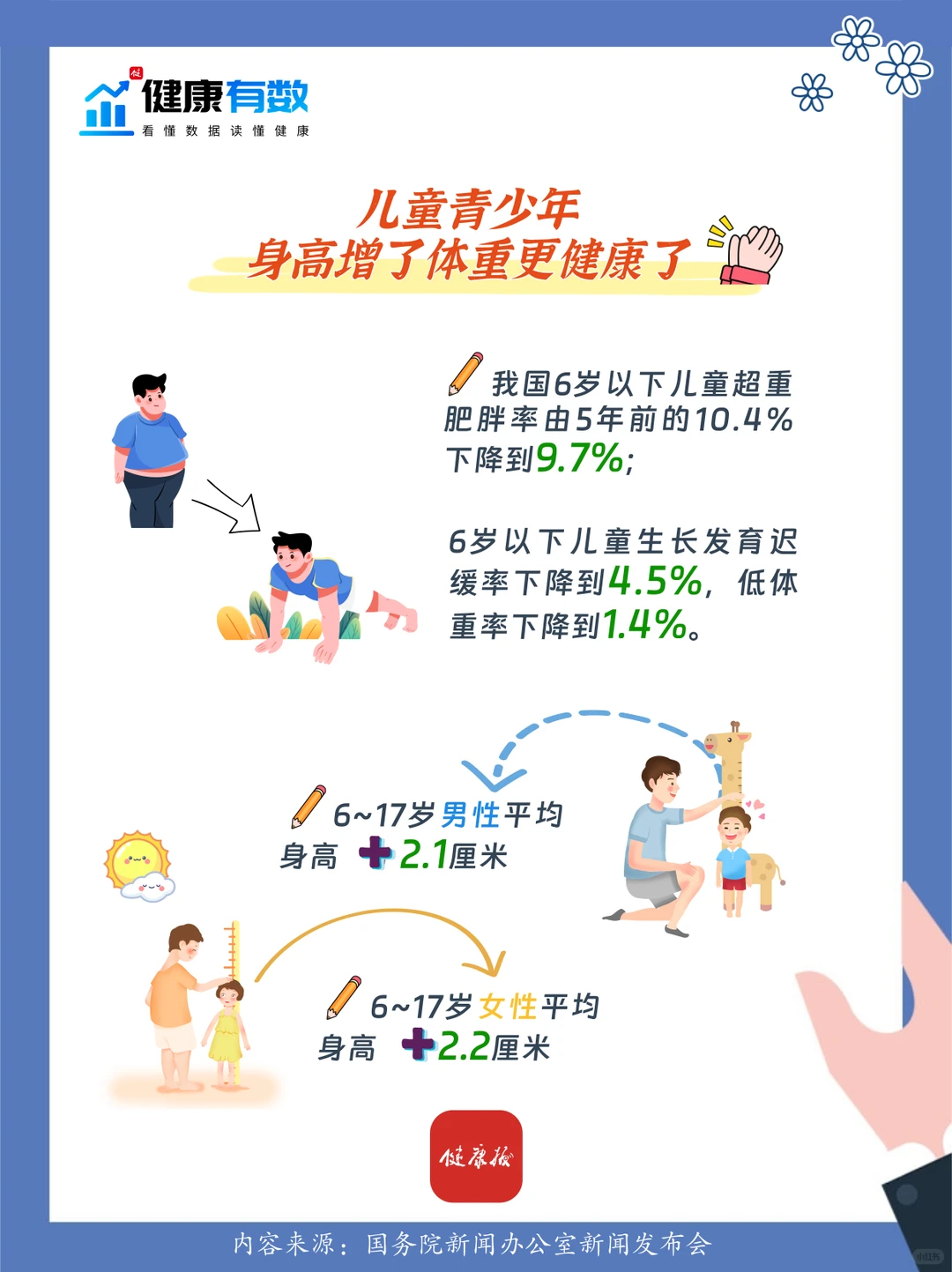 健康有数｜一起重温“十四五”卫生健康答卷