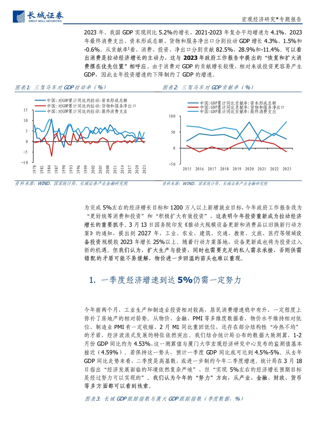 2024年二季度中国经济展望