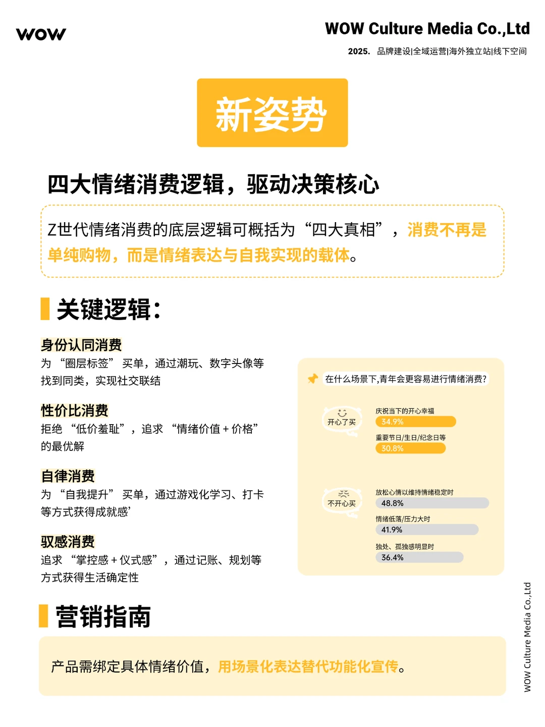 情绪营销 | Z 世代情绪消费四重奏