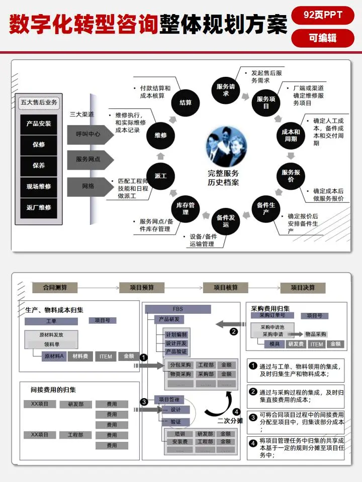制造企业数字化转型实用咨询方案分享?