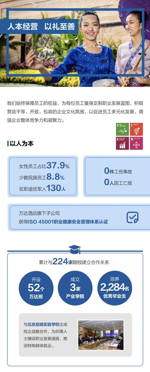 ?万达酒店首份 ESG 报告发布‼️