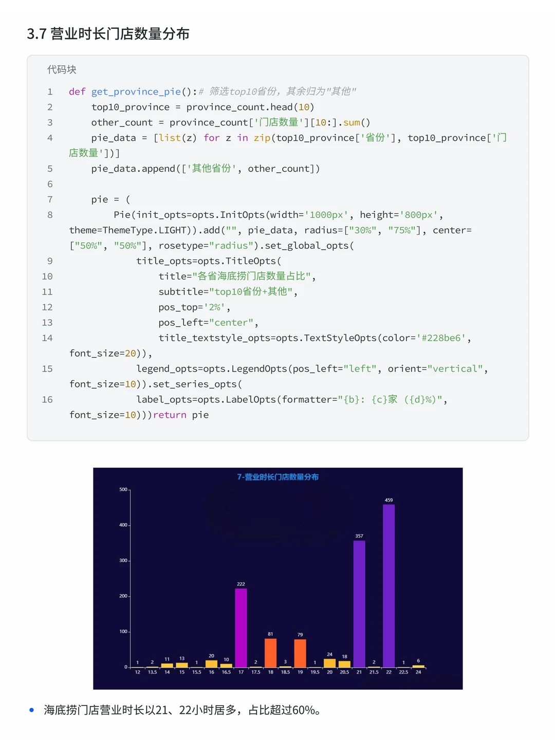 基于Python+MySQL海底捞门店数据可视化分析