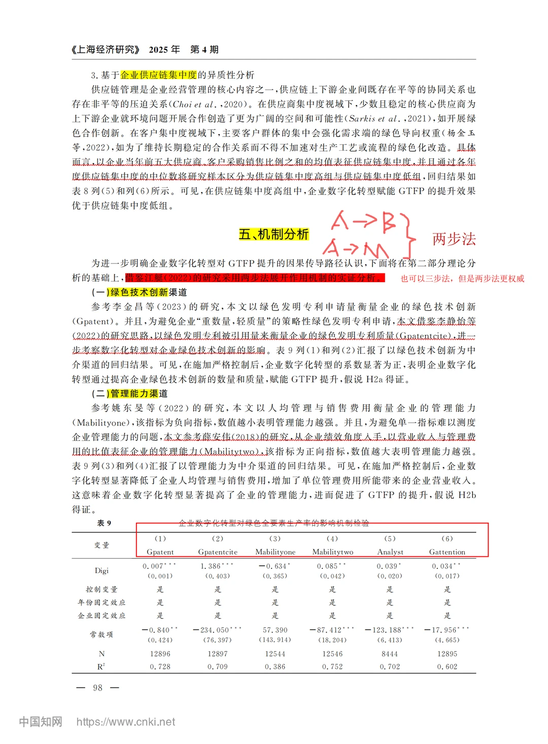 ?经管的宝宝可以模仿这篇 超经典