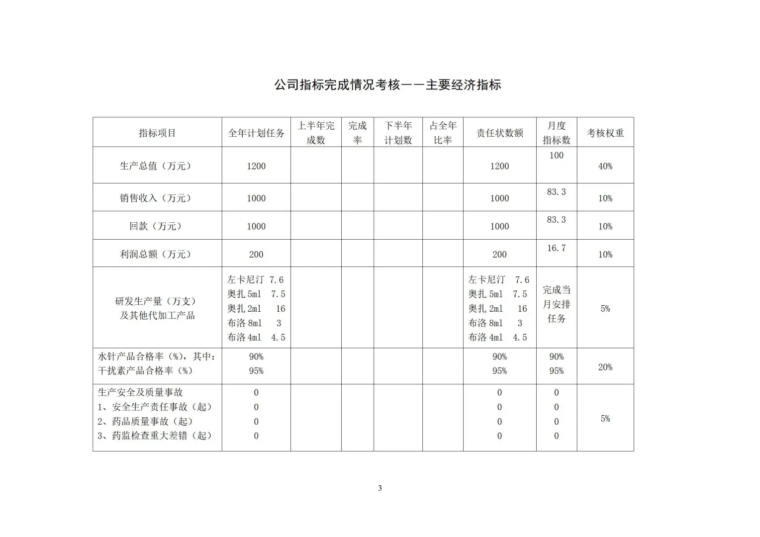 制药公司绩效考核管理办法