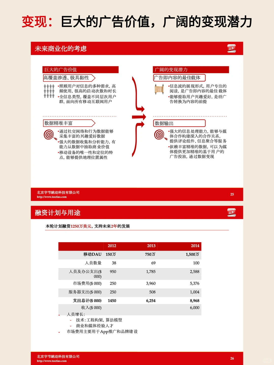 中国首富|今日头条张一鸣2013年融资ppt全文