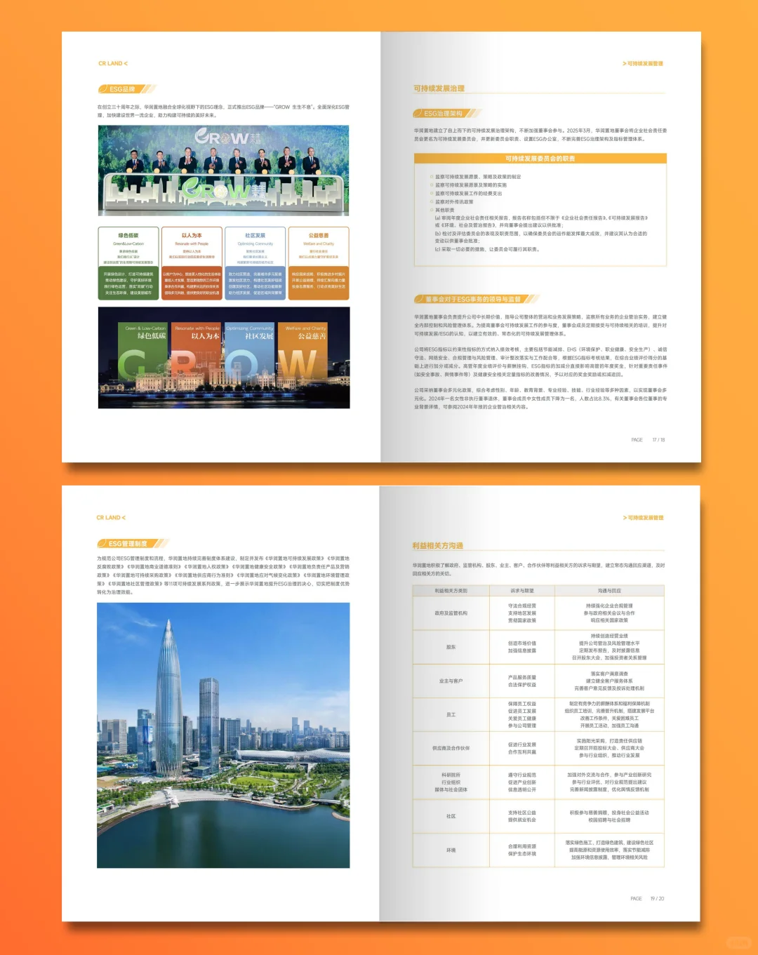 华润置地2024年ESG社会责任报告设计分享