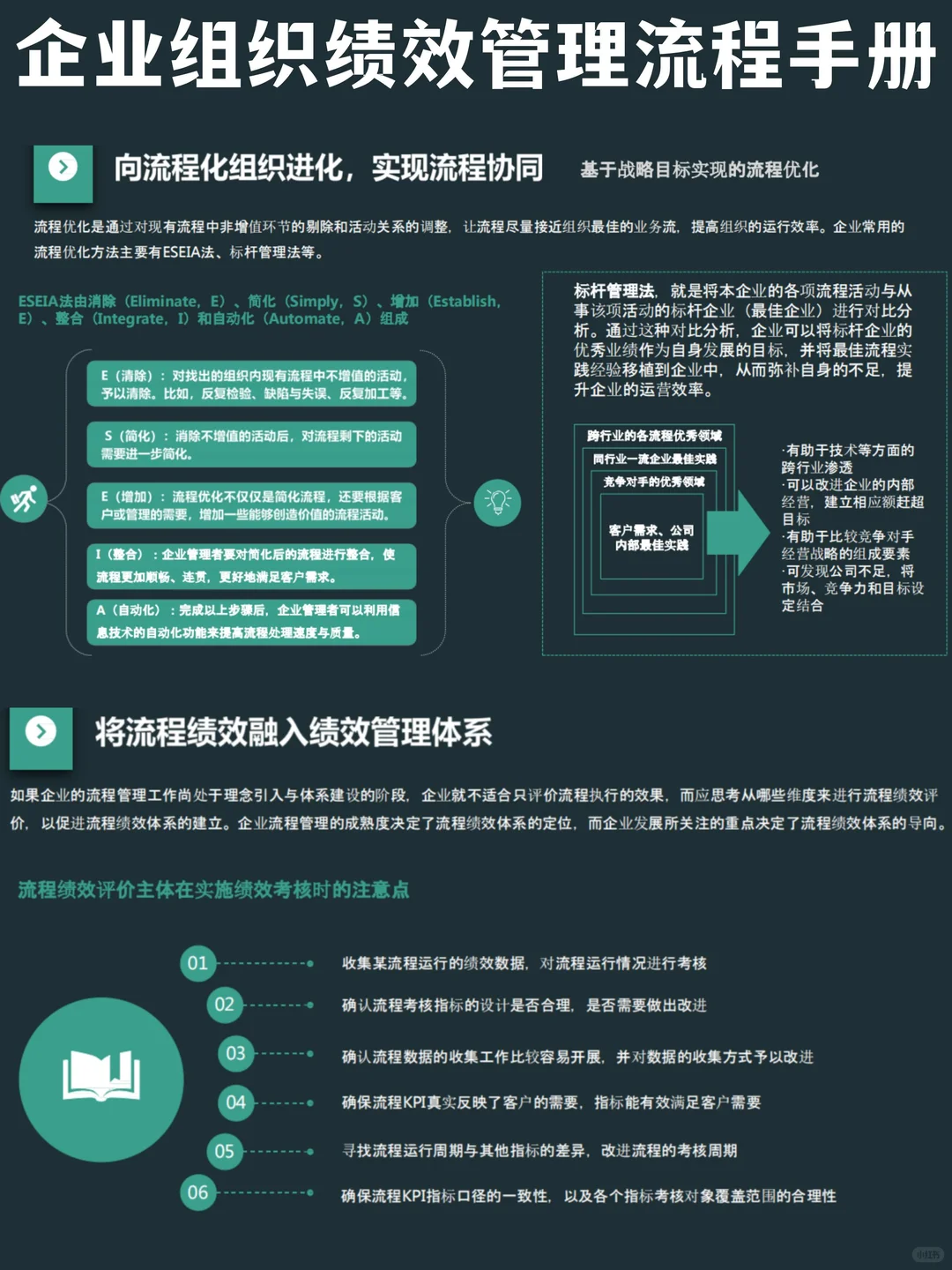 ✅HR宝典|企业组织绩效管理手册
